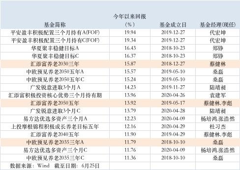 新发300亿！总规模近1300亿！这类基金越来越火了