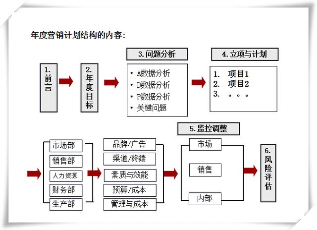 专题营销计划书怎么写：完整的营销策划书模板分享,营销策划