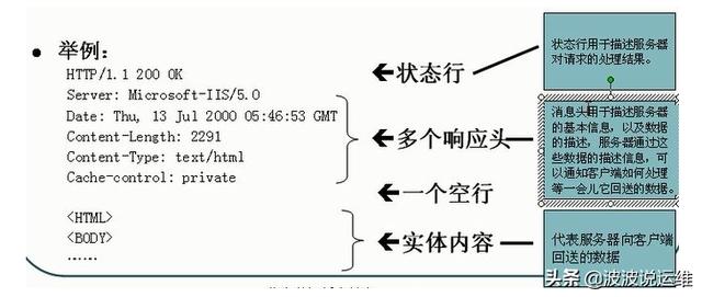 http错误状态码怎么解决：10个常见的http状态码详解