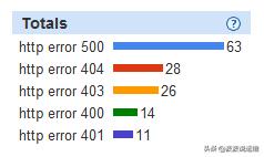 http错误状态码怎么解决：10个常见的http状态码详解