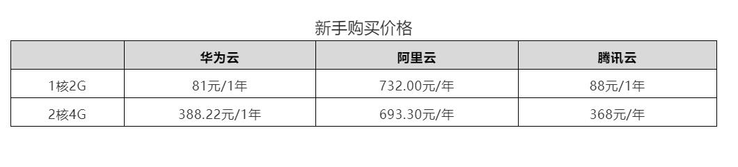 好用的云主机有哪些：国内云主机评测,云主机