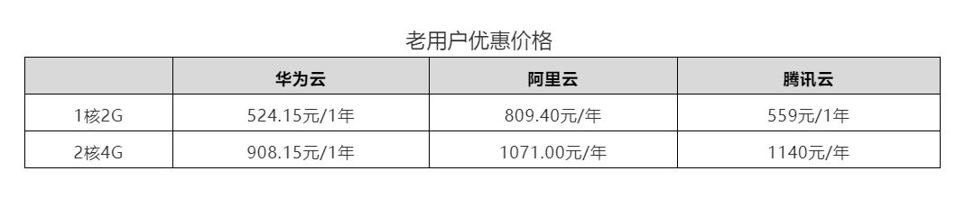 好用的云主机有哪些：国内云主机评测,云主机