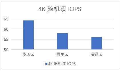 好用的云主机有哪些：国内云主机评测,云主机