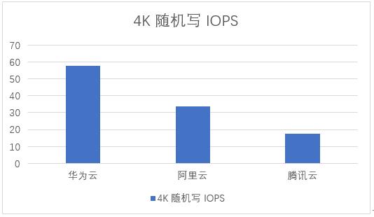 好用的云主机有哪些：国内云主机评测,云主机