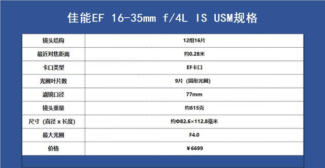 必须入手的佳能镜头「佳能单反6个最值得拥有的镜头」,佳能,佳能镜头