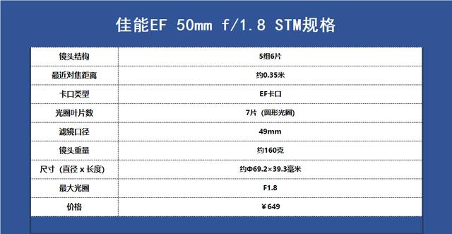 必须入手的佳能镜头「佳能单反6个最值得拥有的镜头」,佳能,佳能镜头