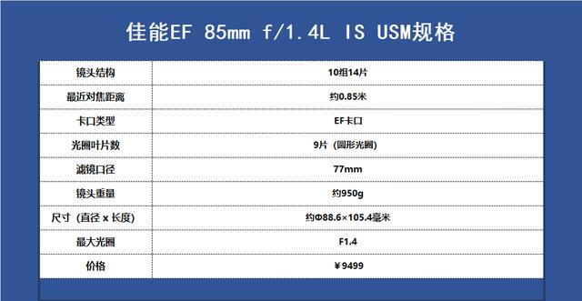 必须入手的佳能镜头「佳能单反6个最值得拥有的镜头」,佳能,佳能镜头