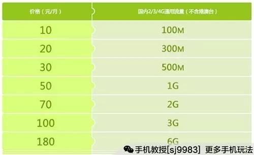 怎么买流量最便宜：1元1g流量充值平台