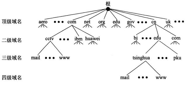 域名被hold还能恢复吗：其原因及处理方法介绍