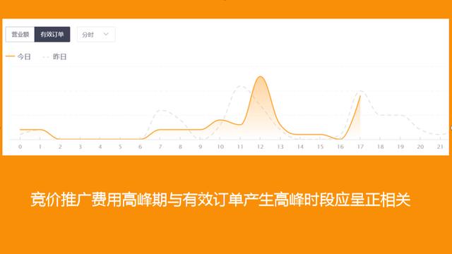 "外卖运营是做什么的：盒饭外卖经营的12个技巧,外卖"