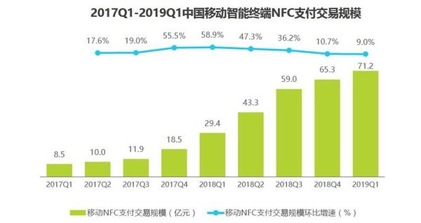 2019年第三方支付市场份额占比排名「附：Q1中国份额报告图」