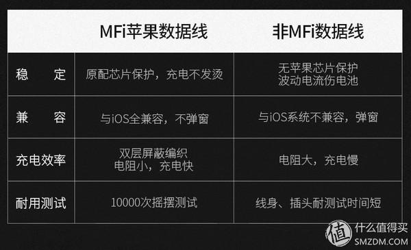 苹果数据线哪个牌子好用「苹果官方认证的8款平价数据线推荐」,数据线,苹果