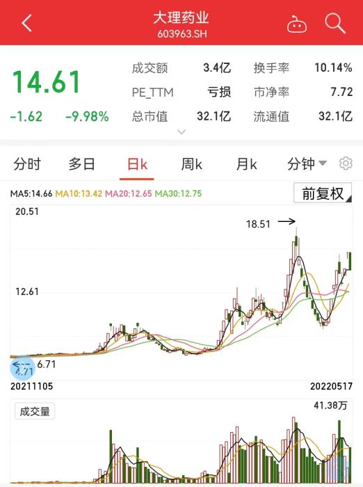 能治新冠？千金藤4天涨价数倍 它是啥？