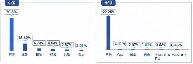 搜索榜排名排行榜：盘点2020最新搜索引擎排名,搜索引擎