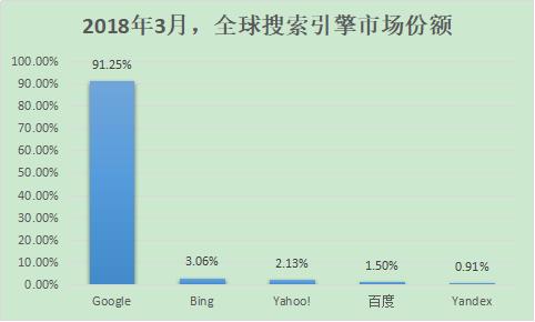 搜索榜排名排行榜：盘点2020最新搜索引擎排名,搜索引擎