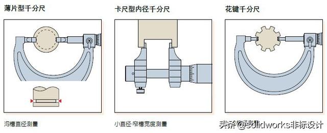 千分尺怎么用：千分尺测量正确使用方法及注意事项