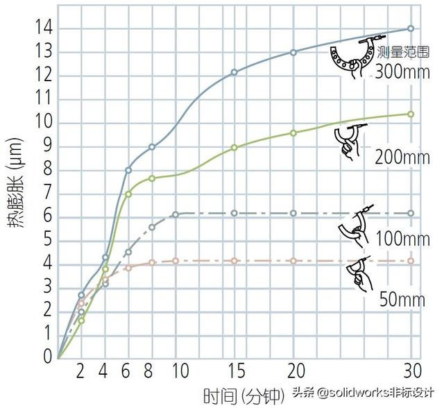 千分尺怎么用：千分尺测量正确使用方法及注意事项