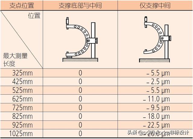 千分尺怎么用：千分尺测量正确使用方法及注意事项