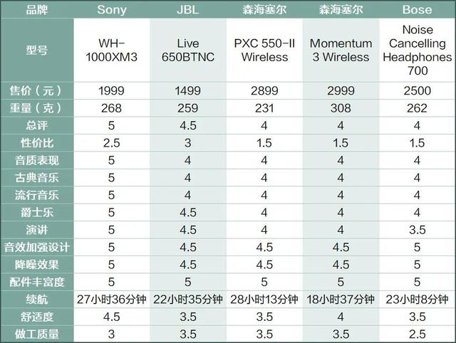 2020头戴耳机推荐「10款性价比之王的降噪头戴耳机」,耳机