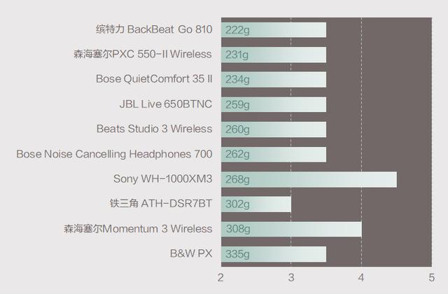 2020头戴耳机推荐「10款性价比之王的降噪头戴耳机」,耳机