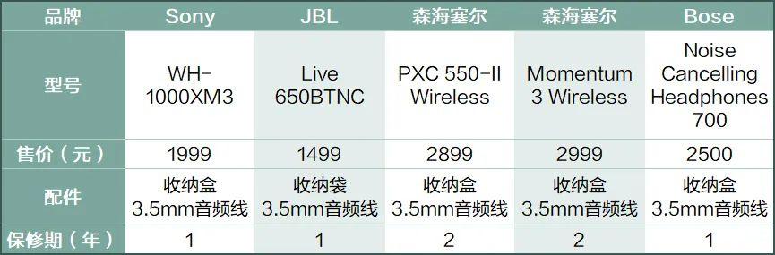 2020头戴耳机推荐「10款性价比之王的降噪头戴耳机」,耳机