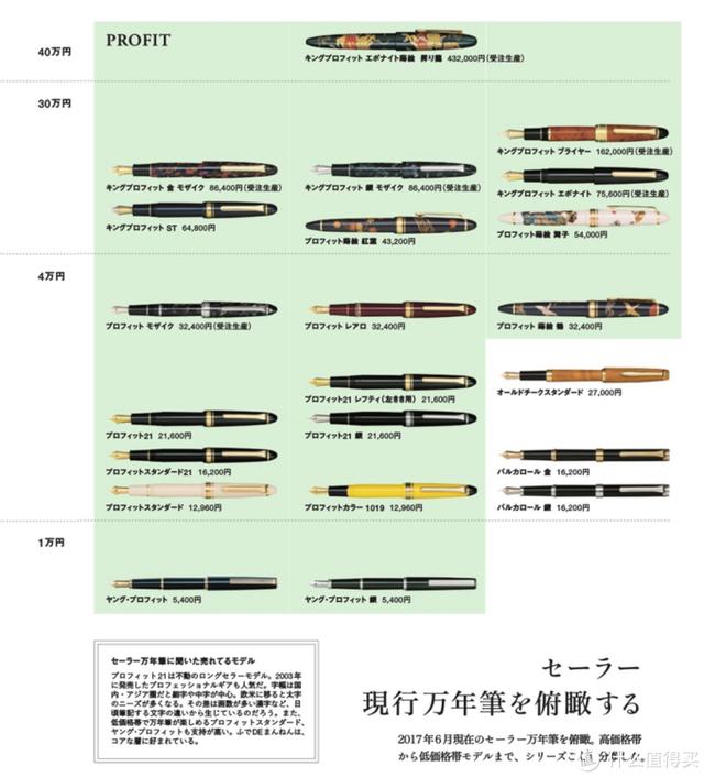 写乐钢笔哪款好「深度评测写乐钢笔」