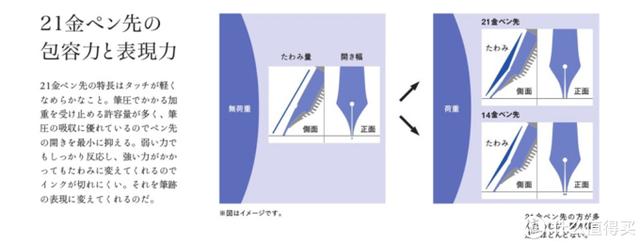 写乐钢笔哪款好「深度评测写乐钢笔」