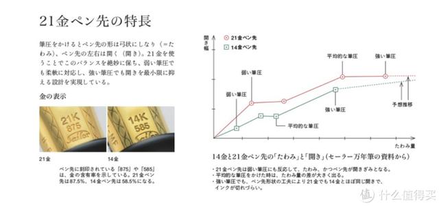 写乐钢笔哪款好「深度评测写乐钢笔」