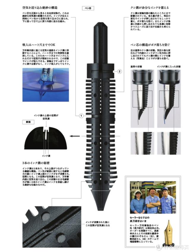 写乐钢笔哪款好「深度评测写乐钢笔」