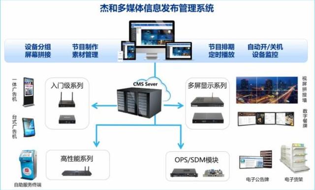 数字标牌管理系统怎么设置：快速让你了解数字化标牌管理系统,管理系统