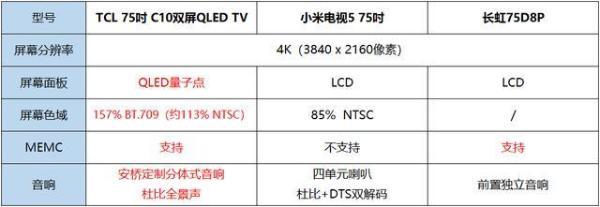 75寸电视观看距离「附：深度评测各大品牌75寸电视」,电视