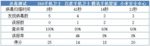 好用的手机杀毒软件有哪些：2020年杀毒软件排行榜,杀毒软件