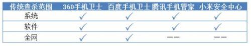 好用的手机杀毒软件有哪些：2020年杀毒软件排行榜,杀毒软件