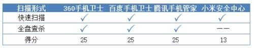 好用的手机杀毒软件有哪些：2020年杀毒软件排行榜,杀毒软件