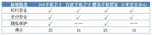 好用的手机杀毒软件有哪些：2020年杀毒软件排行榜,杀毒软件