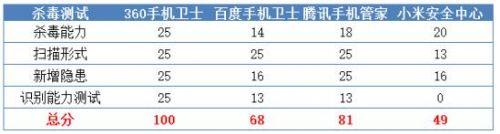 好用的手机杀毒软件有哪些：2020年杀毒软件排行榜,杀毒软件