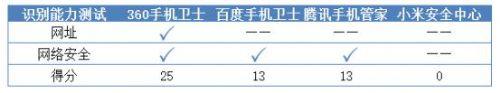 好用的手机杀毒软件有哪些：2020年杀毒软件排行榜,杀毒软件