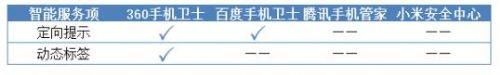 好用的手机杀毒软件有哪些：2020年杀毒软件排行榜,杀毒软件