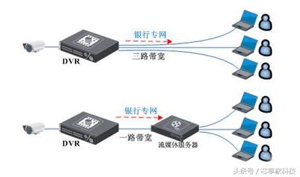 带宽和网速的关系：带你了解带宽和网速的差异