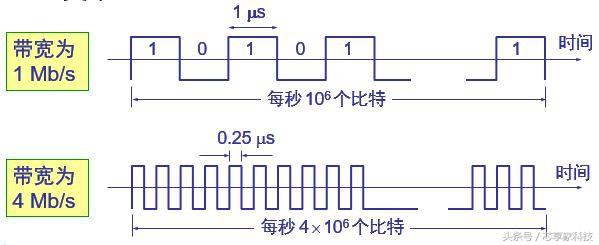 带宽和网速的关系：带你了解带宽和网速的差异