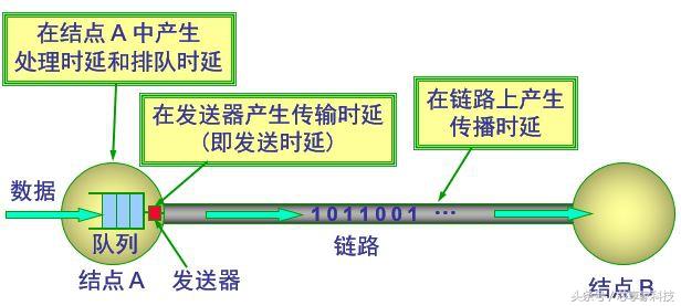 带宽和网速的关系：带你了解带宽和网速的差异