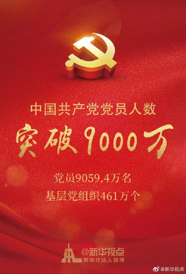 党员有多少人：2020年中国党员数据最全分析