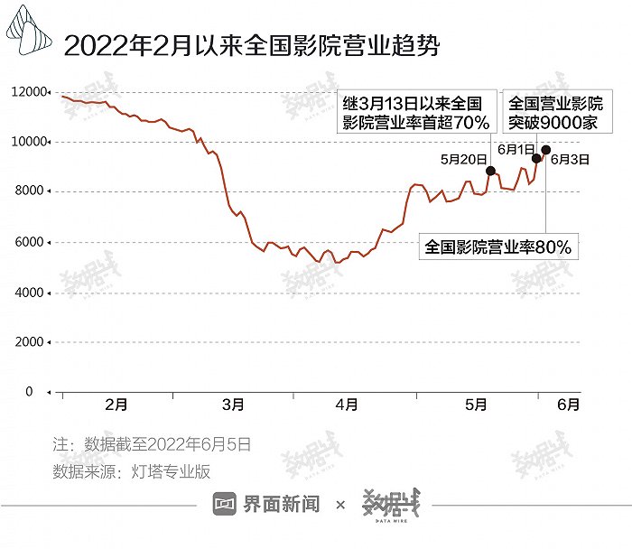 端午消费成绩单来了，恢复情况好于清明和五一