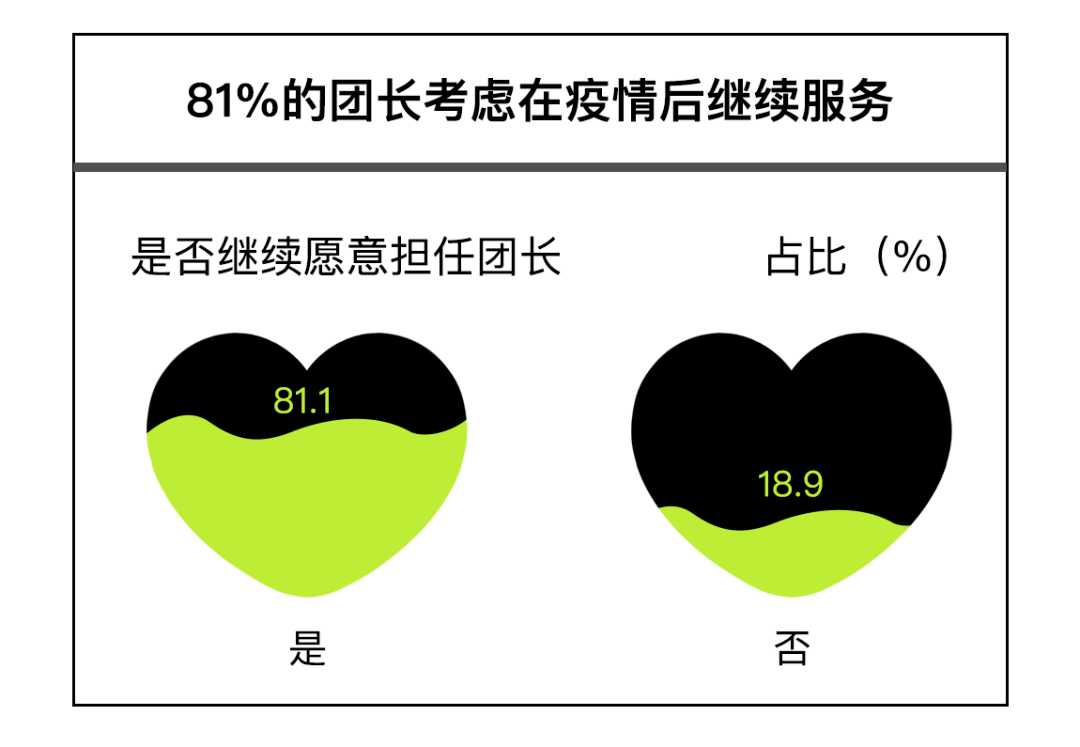 “社区团购2.0”时代，巨头再入场，留给团长的时间不多了