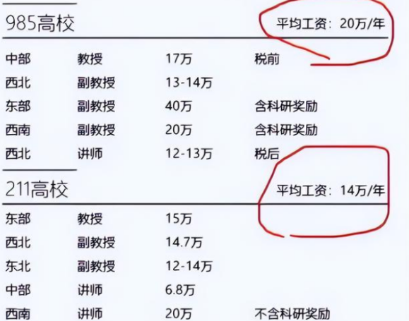 985高校教授年收入曝出，引发网友热议：单单公积金就高过我工资