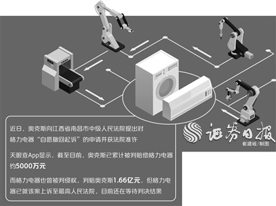 格力电器与奥克斯官司背后:相关专利技术易模仿成本低