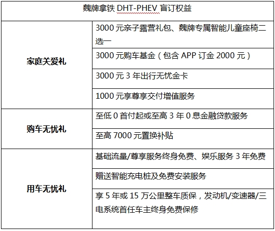 三口之家出行最优选！拿铁DHT-PHEV开启盲订至高享受万元级好礼