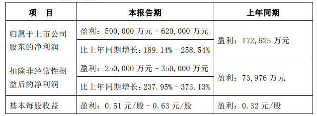 从半年的演出开始 你可能会看到一个新的长安