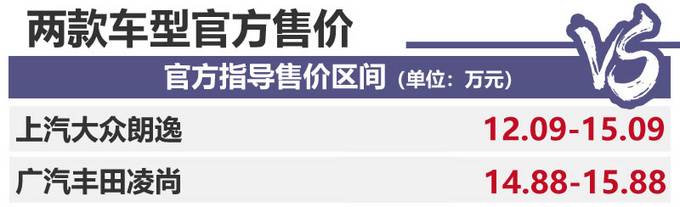 大众全新朗逸升级亮相！舒适和可比的广汽丰田尚领