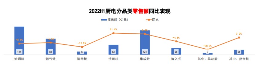 火星人集成灶:拥抱变革延续辉煌,制胜2022上半场